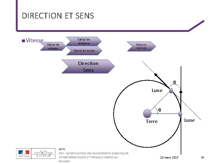 DIRECTION ET SENS ■ Vitesse Calcul de vitesse Calcul de distance Calcul de durée DIRECTION ET SENS ■ Vitesse Calcul de vitesse Calcul de distance Calcul de durée