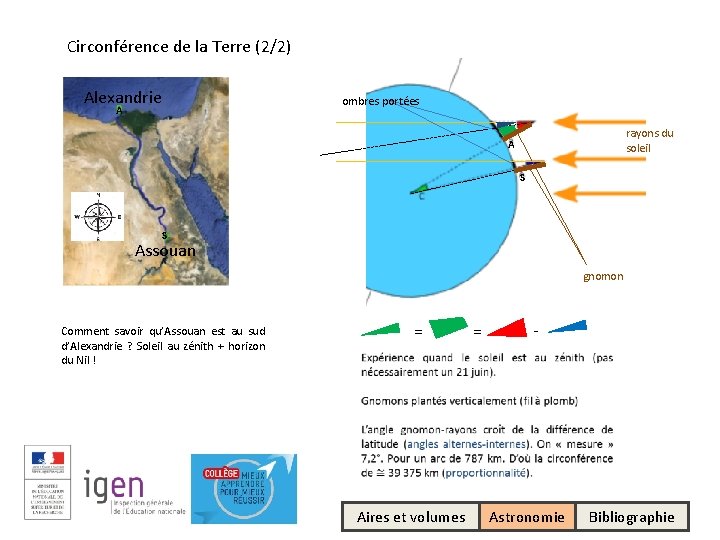 Circonférence de la Terre (2/2) Alexandrie A ombres portées rayons du soleil A S Circonférence de la Terre (2/2) Alexandrie A ombres portées rayons du soleil A S