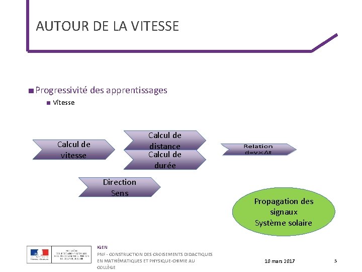 AUTOUR DE LA VITESSE ■ Progressivité des apprentissages ■ Vitesse Calcul de distance Calcul AUTOUR DE LA VITESSE ■ Progressivité des apprentissages ■ Vitesse Calcul de distance Calcul