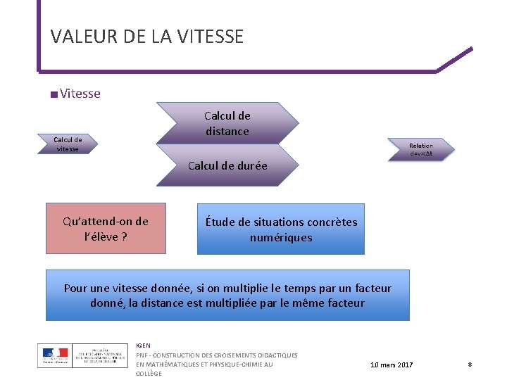 VALEUR DE LA VITESSE ■ Vitesse Calcul de distance Calcul de vitesse Calcul de VALEUR DE LA VITESSE ■ Vitesse Calcul de distance Calcul de vitesse Calcul de