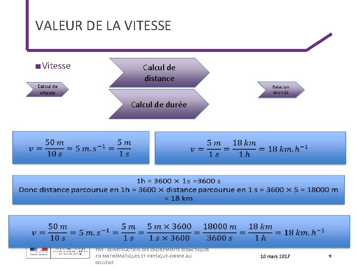 VALEUR DE LA VITESSE ■ Vitesse Calcul de vitesse Calcul de distance Calcul de VALEUR DE LA VITESSE ■ Vitesse Calcul de vitesse Calcul de distance Calcul de