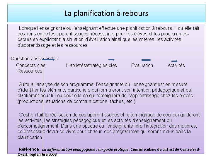 La planification à rebours Lorsque l’enseignante ou l’enseignant effectue une planification à rebours, il