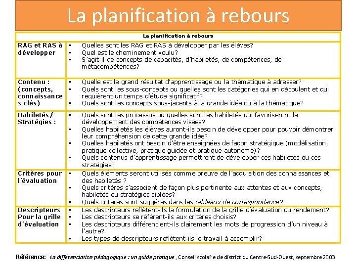 La planification à rebours RAG et RAS à développer Quelles sont les RAG et