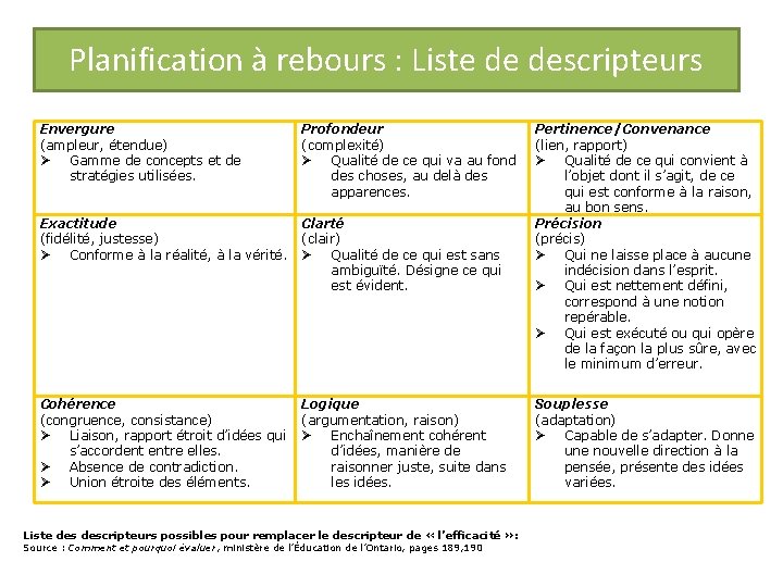 Planification à rebours : Liste de descripteurs Envergure (ampleur, étendue) Gamme de concepts et