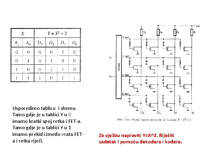 Usporedimo tablicu i shemu. Tamo gdje je u tablici Y u 0 imamo kratki