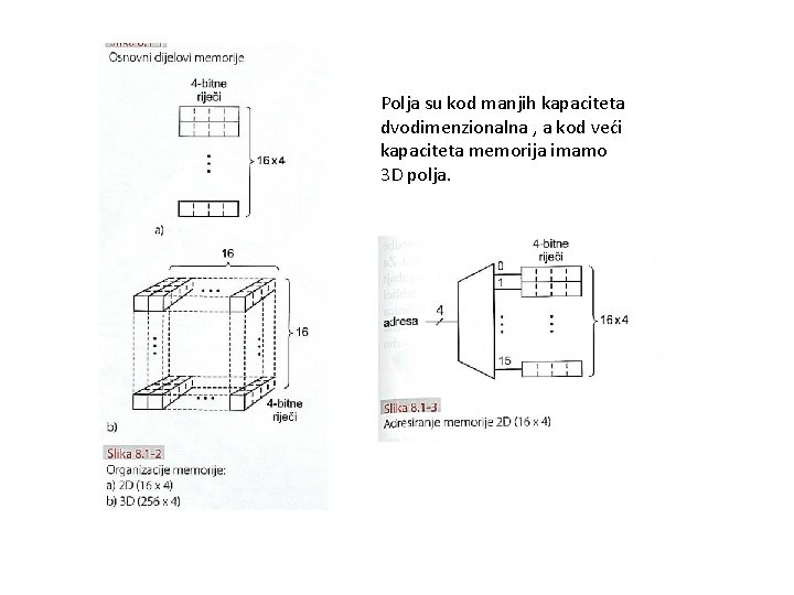 Polja su kod manjih kapaciteta dvodimenzionalna , a kod veći kapaciteta memorija imamo 3