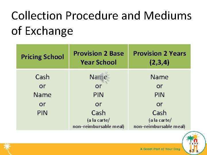 Collection Procedure and Mediums of Exchange Pricing School Provision 2 Base Year School Provision