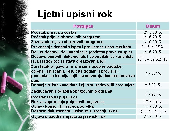 Ljetni upisni rok Postupak Datum Početak prijava u sustav 25. 5. 2015. Početak prijava