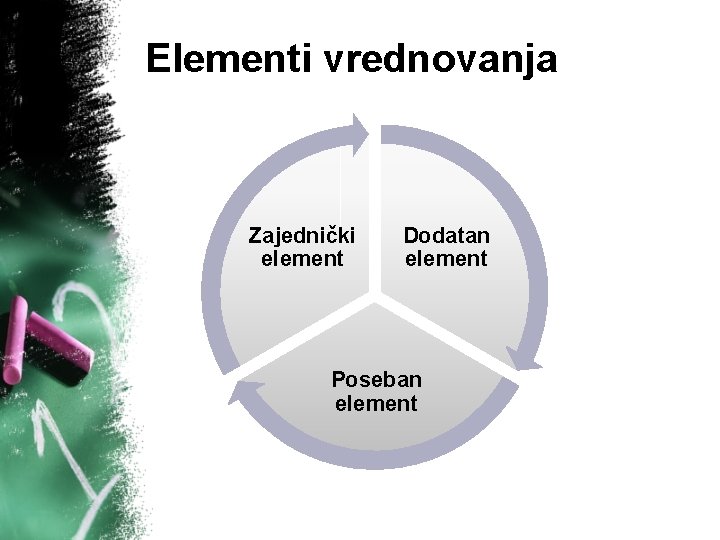 Elementi vrednovanja Zajednički element Dodatan element Poseban element 