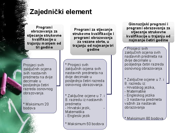 Zajednički element Programi obrazovanja za stjecanje strukovne kvalifikacije u trajanju manjem od tri godine