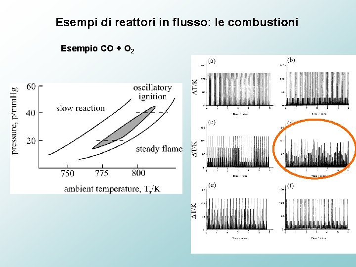 Esempi di reattori in flusso: le combustioni Esempio CO + O 2 