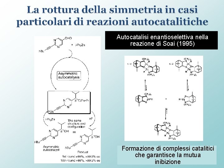 Autocatalisi enantioselettiva nella reazione di Soai (1995) Formazione di complessi catalitici che garantisce la