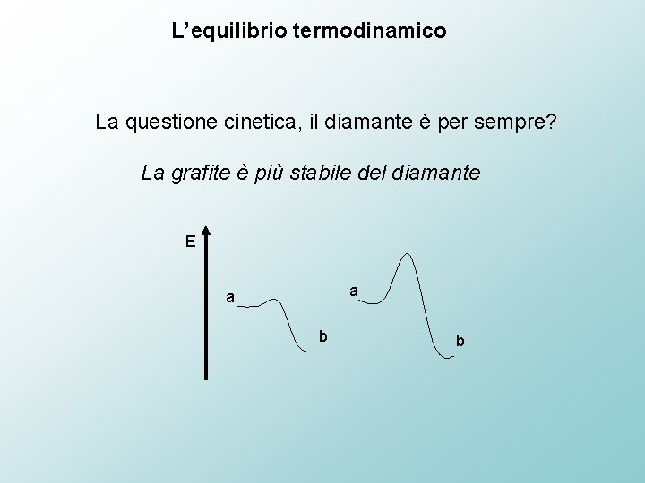 L’equilibrio termodinamico La questione cinetica, il diamante è per sempre? La grafite è più