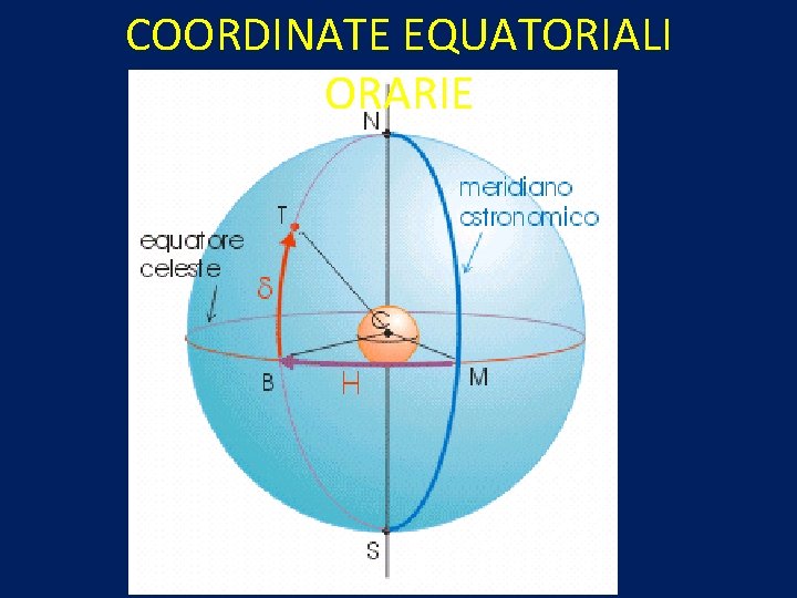 COORDINATE EQUATORIALI ORARIE 