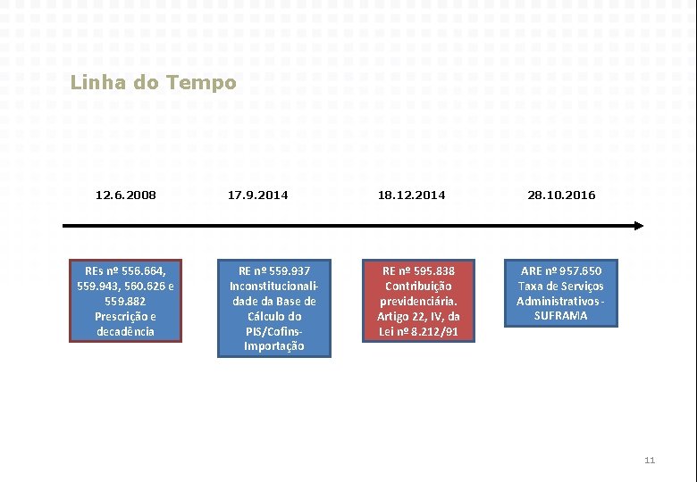 Linha do Tempo 12. 6. 2008 REs nº 556. 664, 559. 943, 560. 626