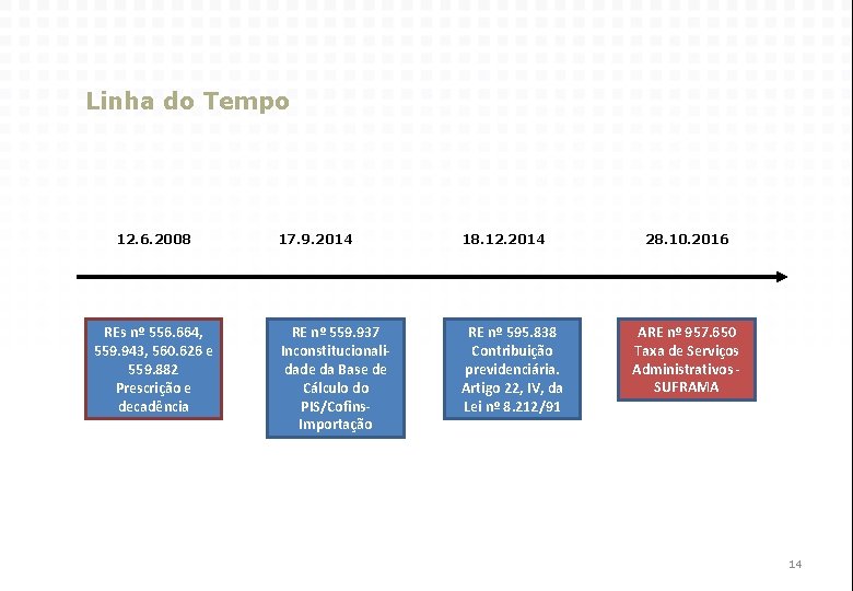 Linha do Tempo 12. 6. 2008 REs nº 556. 664, 559. 943, 560. 626