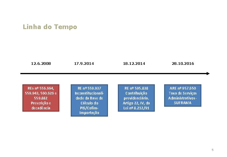 Linha do Tempo 12. 6. 2008 REs nº 556. 664, 559. 943, 560. 626