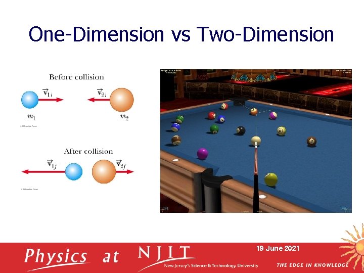 One-Dimension vs Two-Dimension 19 June 2021 