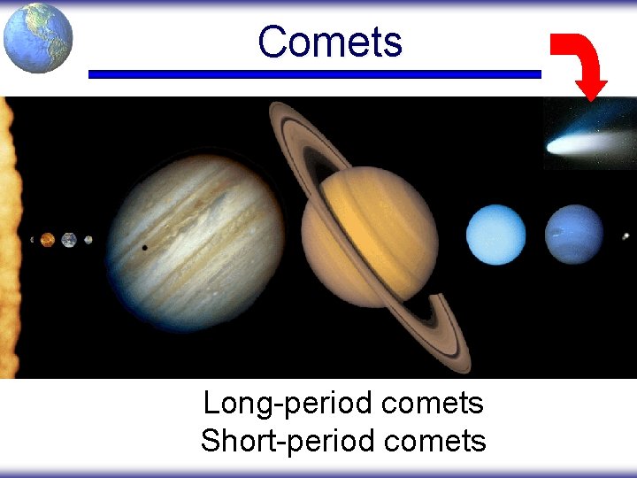 Comets Long-period comets Short-period comets 