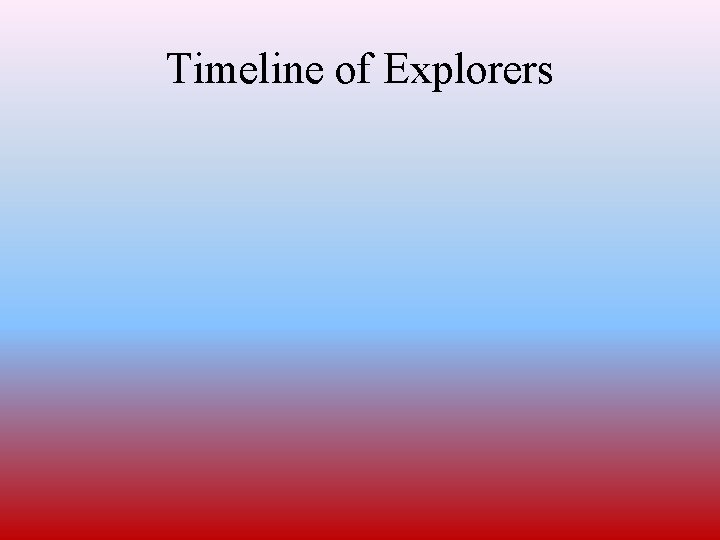 Timeline of Explorers 