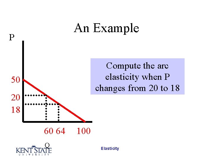 An Example P Compute the arc elasticity when P changes from 20 to 18 An Example P Compute the arc elasticity when P changes from 20 to 18
