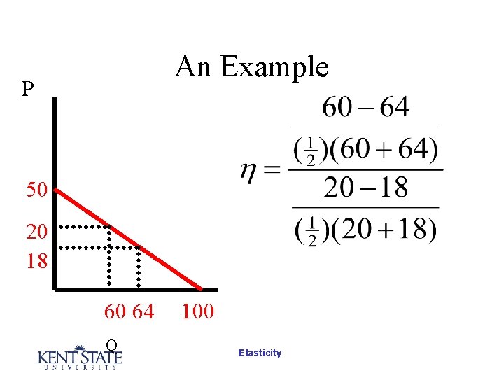 An Example P 50 20 18 60 64 Q 100 Elasticity An Example P 50 20 18 60 64 Q 100 Elasticity