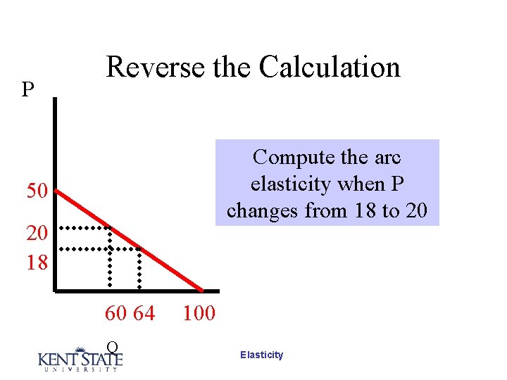 P Reverse the Calculation Compute the arc elasticity when P changes from 18 to P Reverse the Calculation Compute the arc elasticity when P changes from 18 to