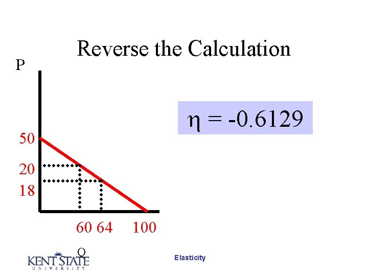 P Reverse the Calculation = -0. 6129 50 20 18 60 64 Q 100 P Reverse the Calculation = -0. 6129 50 20 18 60 64 Q 100