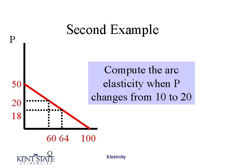 Second Example P Compute the arc elasticity when P changes from 10 to 20 Second Example P Compute the arc elasticity when P changes from 10 to 20