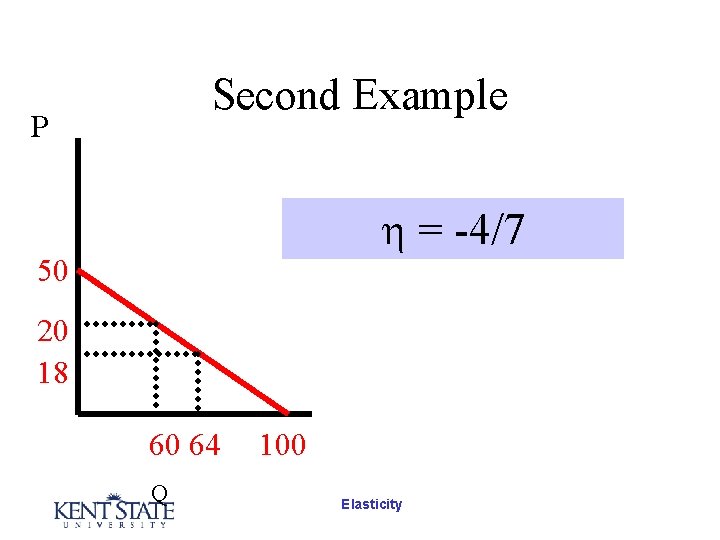 Second Example P = -4/7 50 20 18 60 64 Q 100 Elasticity Second Example P = -4/7 50 20 18 60 64 Q 100 Elasticity