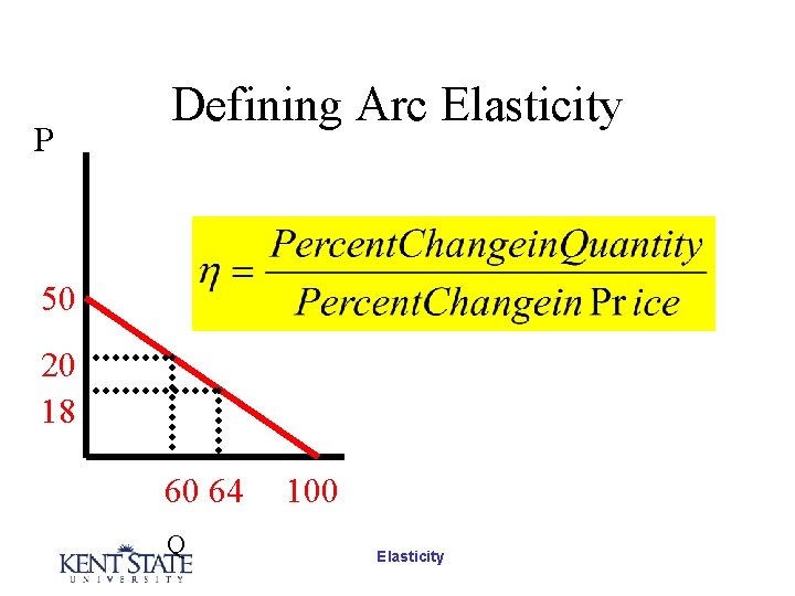 P Defining Arc Elasticity 50 20 18 60 64 Q 100 Elasticity P Defining Arc Elasticity 50 20 18 60 64 Q 100 Elasticity