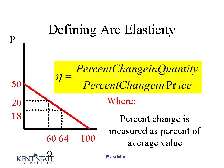 P Defining Arc Elasticity 50 Where: 20 18 60 64 Q 100 Percent change P Defining Arc Elasticity 50 Where: 20 18 60 64 Q 100 Percent change