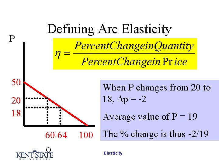 P Defining Arc Elasticity 50 When P changes from 20 to 18, p = P Defining Arc Elasticity 50 When P changes from 20 to 18, p =