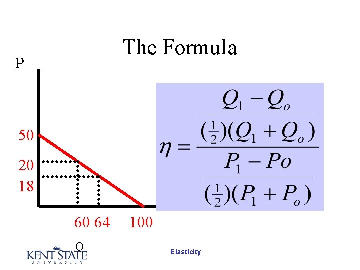 The Formula P 50 20 18 60 64 Q 100 Elasticity The Formula P 50 20 18 60 64 Q 100 Elasticity