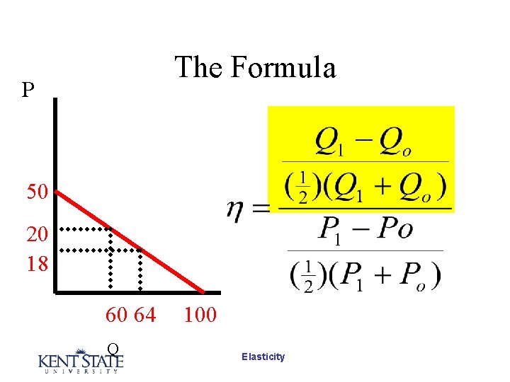 The Formula P 50 20 18 60 64 Q 100 Elasticity The Formula P 50 20 18 60 64 Q 100 Elasticity