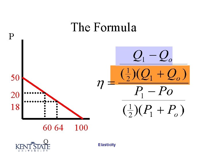 The Formula P 50 20 18 60 64 Q 100 Elasticity The Formula P 50 20 18 60 64 Q 100 Elasticity