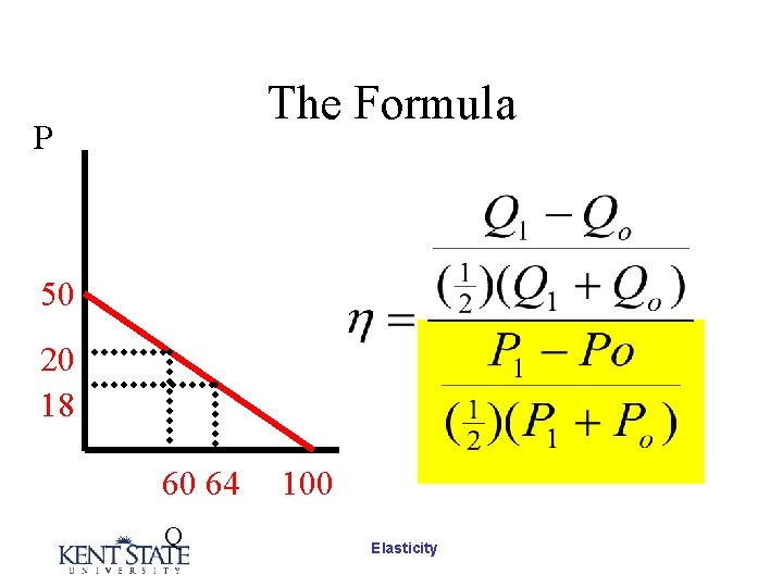 The Formula P 50 20 18 60 64 Q 100 Elasticity The Formula P 50 20 18 60 64 Q 100 Elasticity