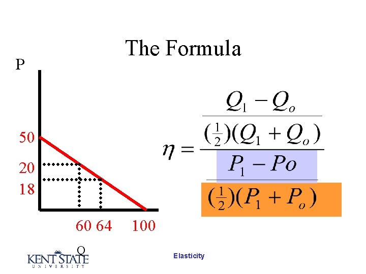 The Formula P 50 20 18 60 64 Q 100 Elasticity The Formula P 50 20 18 60 64 Q 100 Elasticity