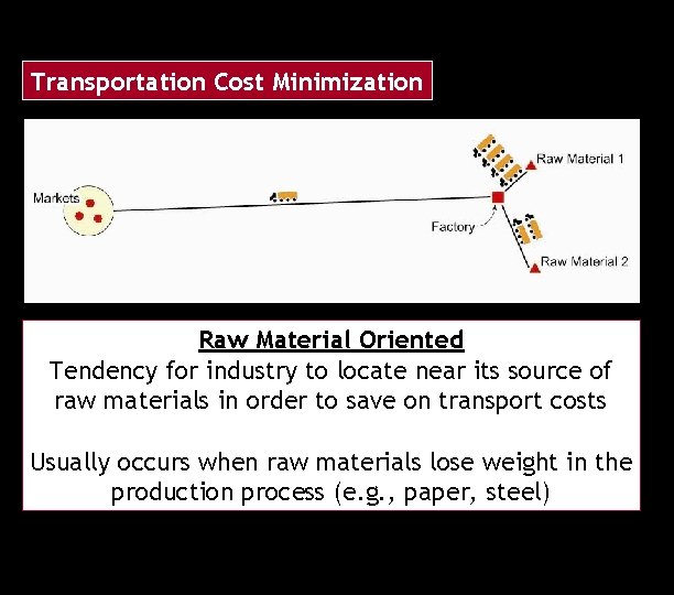 Transportation Cost Minimization Raw Material Oriented Tendency for industry to locate near its source