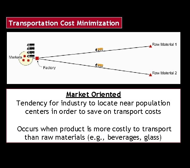 Transportation Cost Minimization Market Oriented Tendency for industry to locate near population centers in
