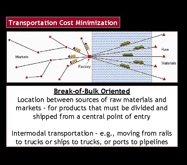 Transportation Cost Minimization Break-of-Bulk Oriented Location between sources of raw materials and markets –