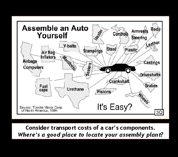 Consider transport costs of a car’s components. Where’s a good place to locate your
