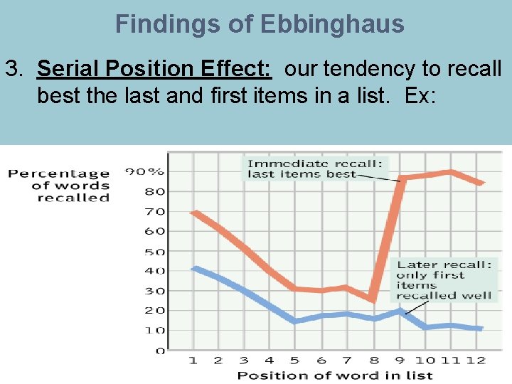 Findings of Ebbinghaus 3. Serial Position Effect: our tendency to recall best the last