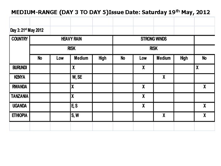 MEDIUM-RANGE (DAY 3 TO DAY 5)Issue Date: Saturday 19 th May, 2012 