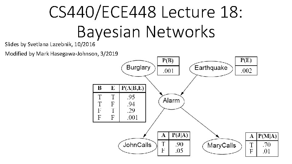 CS 440/ECE 448 Lecture 18: Bayesian Networks Slides by Svetlana Lazebnik, 10/2016 Modified by
