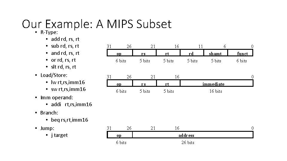 Our Example: A MIPS Subset • R-Type: • • • add rd, rs, rt