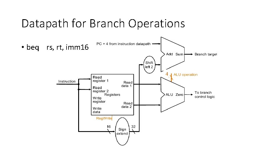 Datapath for Branch Operations • beq rs, rt, imm 16 4 