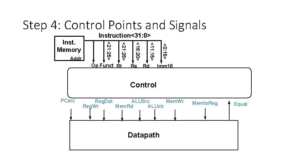 Step 4: Control Points and Signals Rd <0: 15> Rs <11: 15> Op Funct