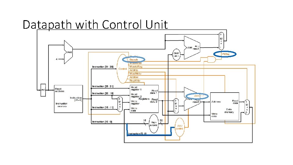 Datapath with Control Unit 