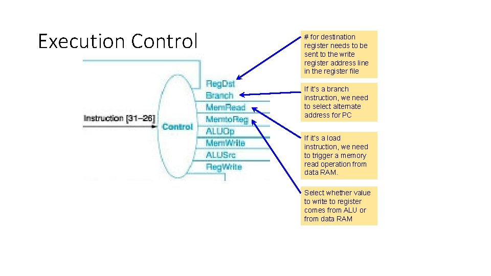 Execution Control # for destination register needs to be sent to the write register